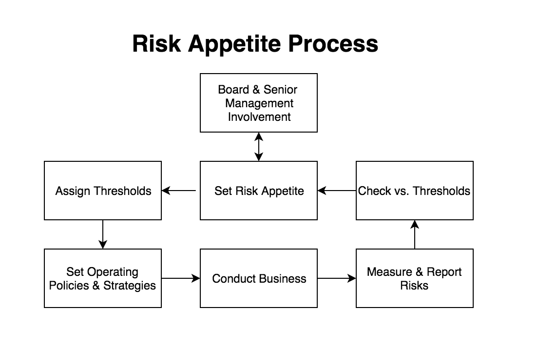 building-your-cyber-security-strategy-a-step-by-step-guide-2022